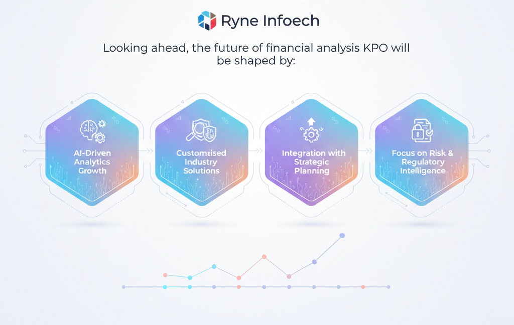 Financial analysis KPO