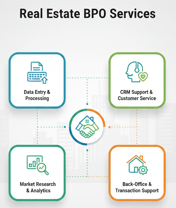 Real Estate BPO 