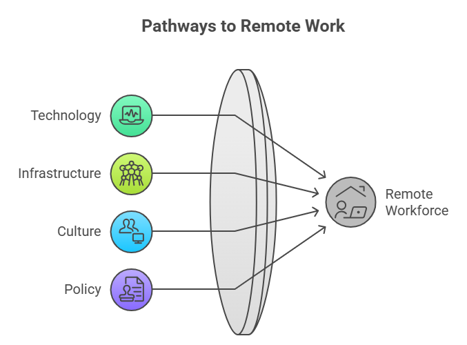 Customer Care Services