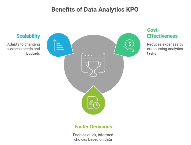 Data analytics KPO 