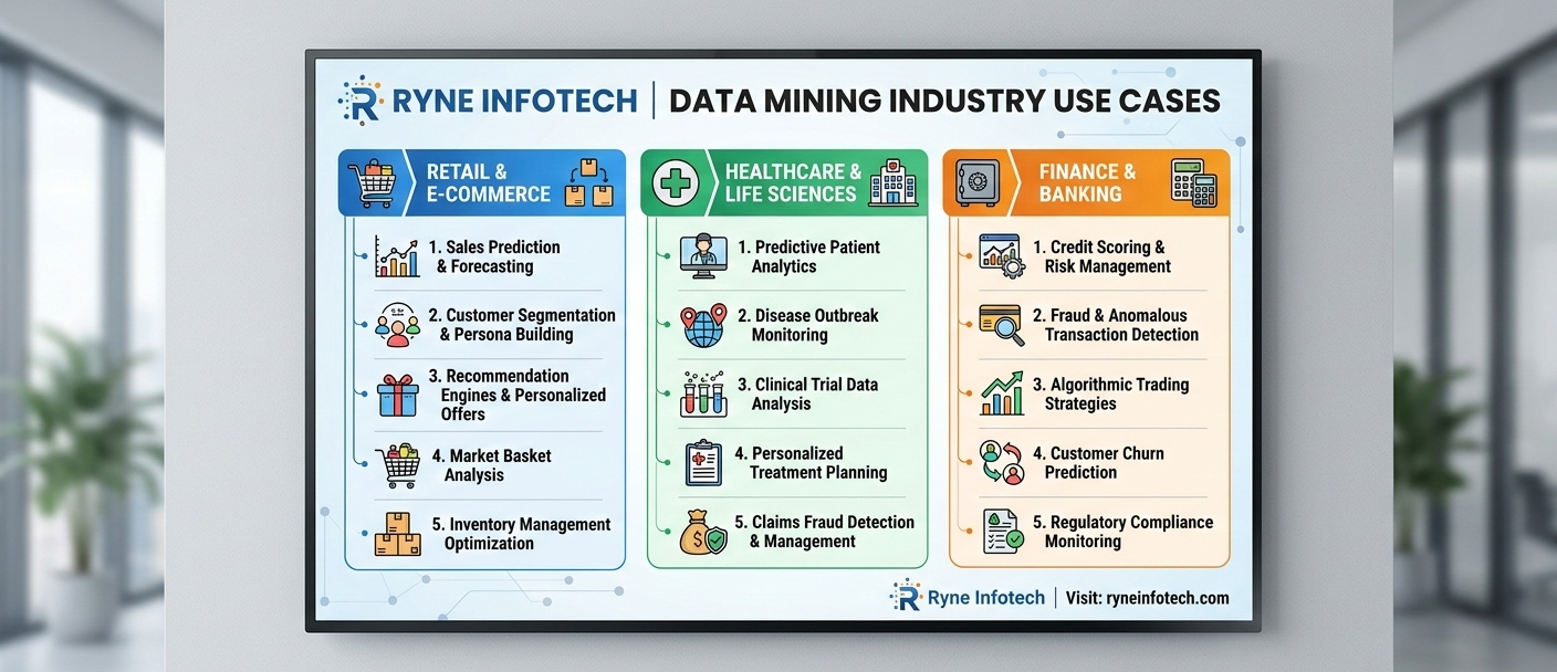 Data Mining Services